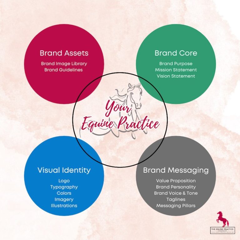 Equine Veterinary Mission Statement & Core Values: A Practical Guide ...
