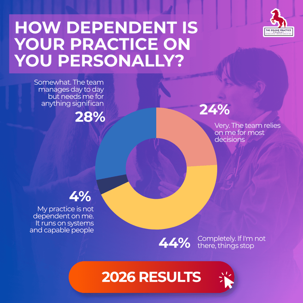 How Dependent