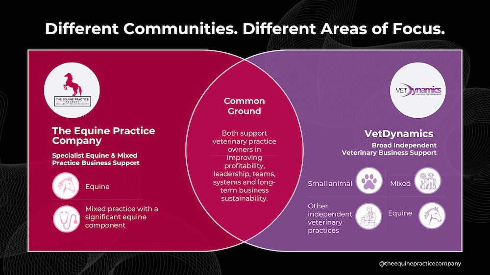 VetDynamics vs The Equine Practice Company Business Mastermind comparison for veterinary practice owners